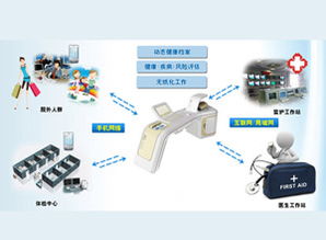 新元素遠程無線健康體檢管理系統解決方案 個人互聯網服務平臺