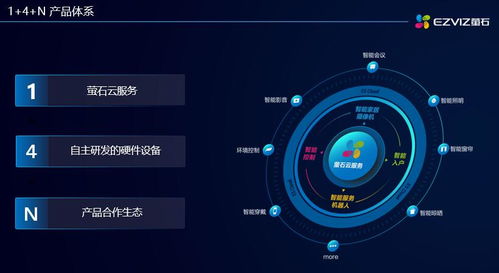 螢石 用智能技術構建品質生活新場景——個人互聯網服務的創新與應用