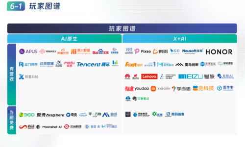 首份中國AIGC應(yīng)用全景圖譜發(fā)布，新壹科技落地應(yīng)用搶眼個(gè)人互聯(lián)網(wǎng)服務(wù)