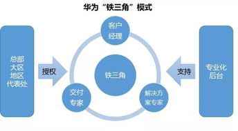 未來公司形態(tài)變革 人人皆可成“個體戶”的互聯(lián)網(wǎng)服務(wù)新生態(tài)