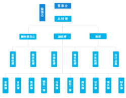 創(chuàng)新互聯(lián) 賦能中國互聯(lián)網(wǎng)，成就卓越服務(wù)品牌