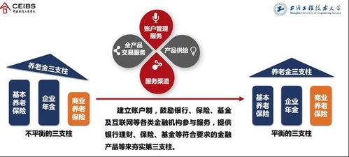 汪泓 個(gè)人養(yǎng)老金賬戶的建立釋放三大信號(hào)，個(gè)人應(yīng)如何借力互聯(lián)網(wǎng)服務(wù)積極應(yīng)對(duì)